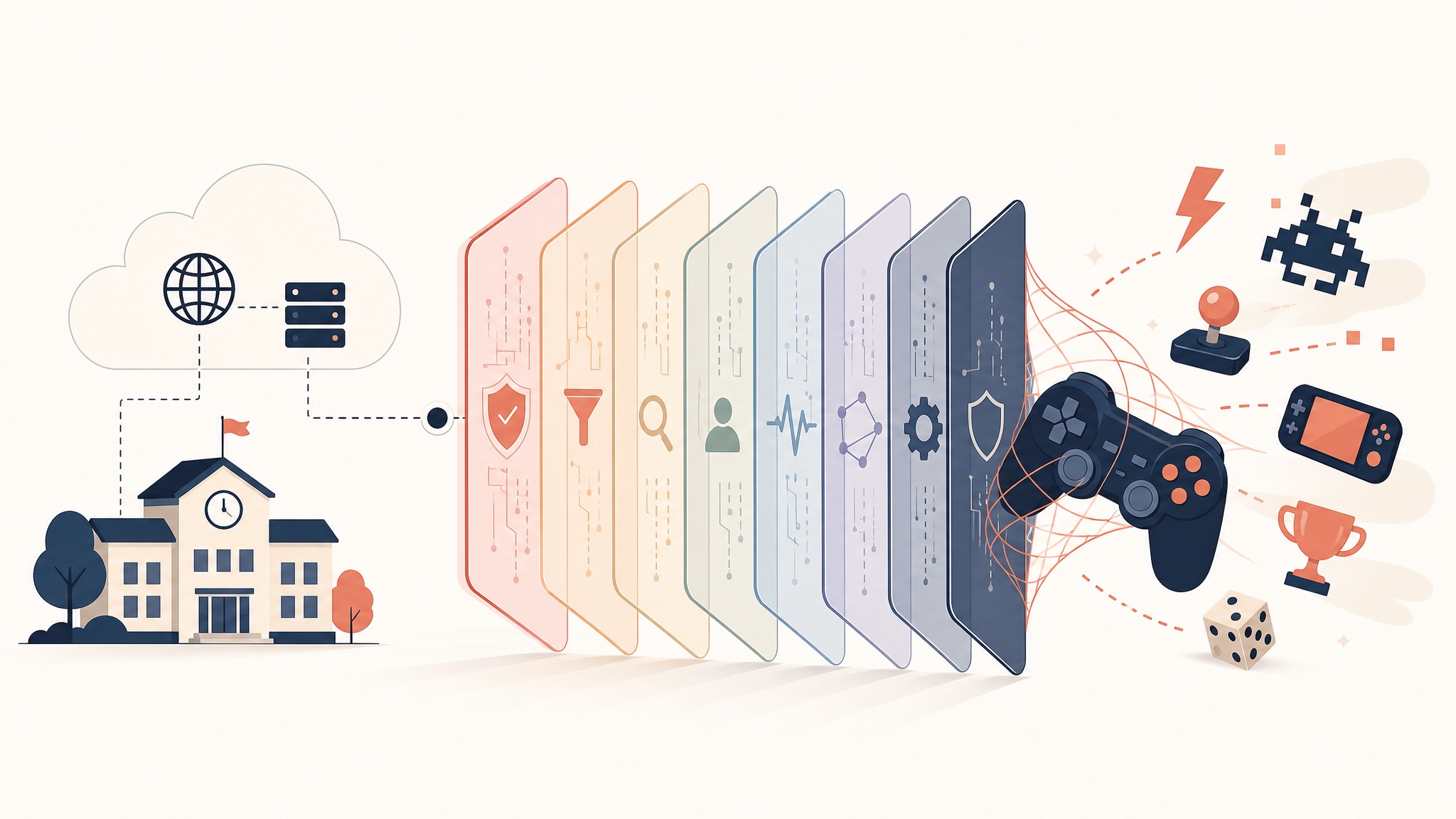 The End of Unblocked Games: Inside KyberGate's 8-Layer Game Detection Engine