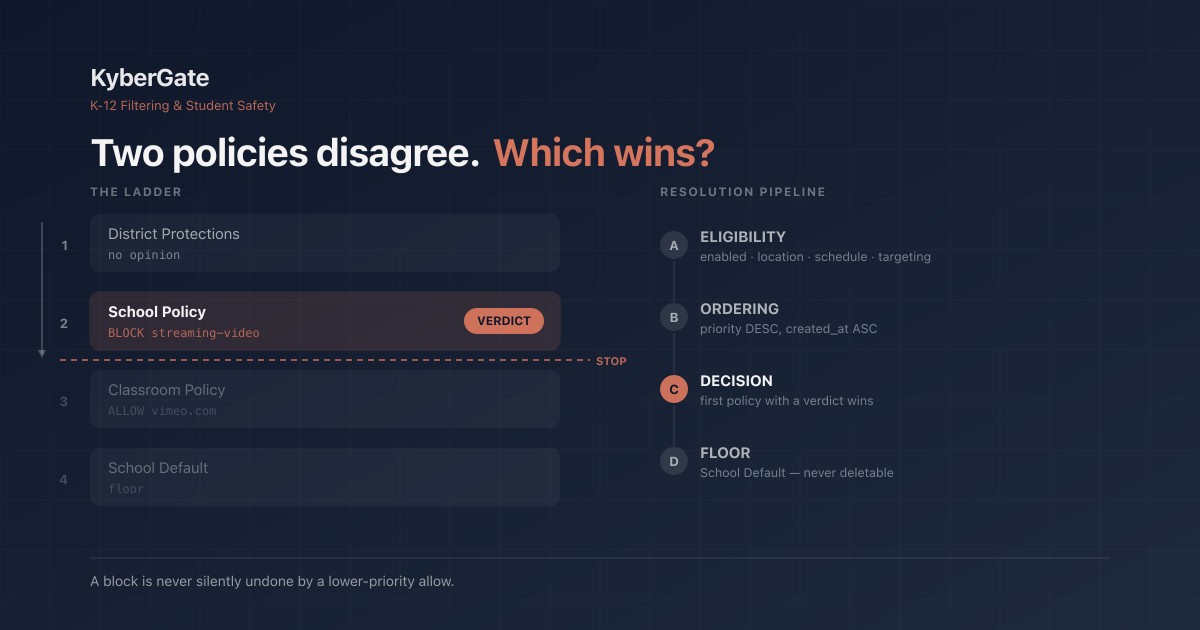 Two Policies Disagree. Which One Wins?